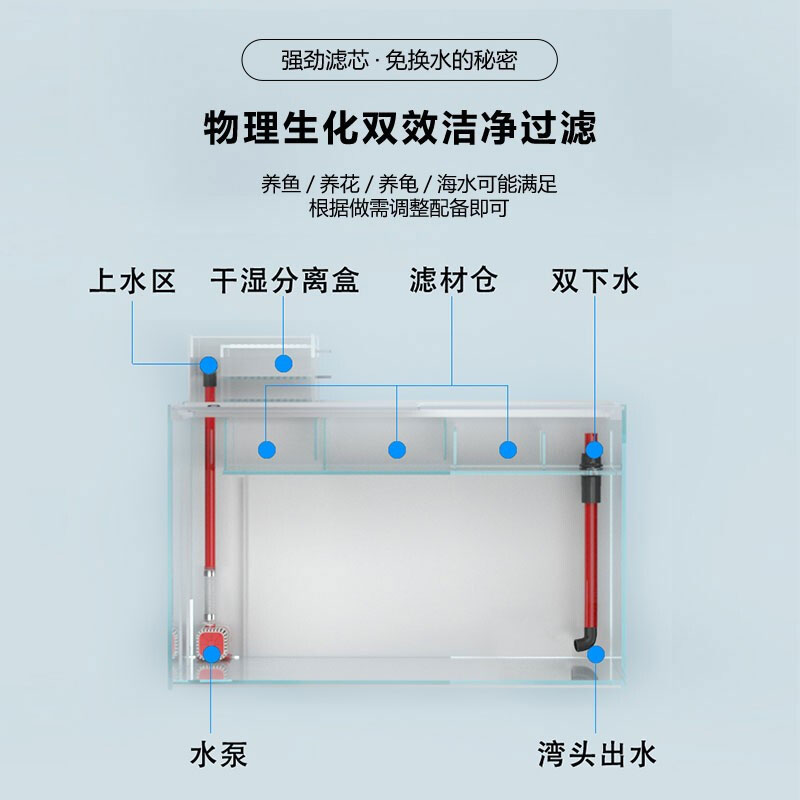 上濾、底濾組合缸